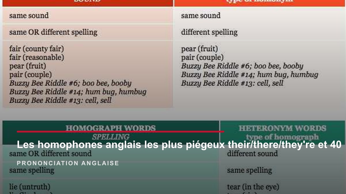 Deux mots anglais identiques phonétiquement mais avec des sens différents illustrés